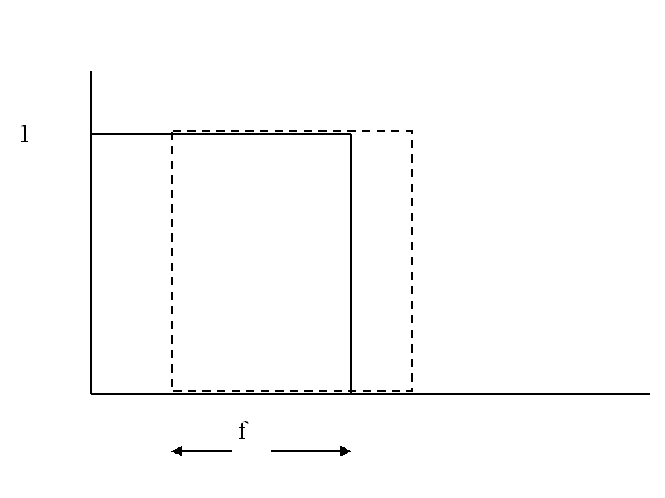 Schematic
of less severe misplacement