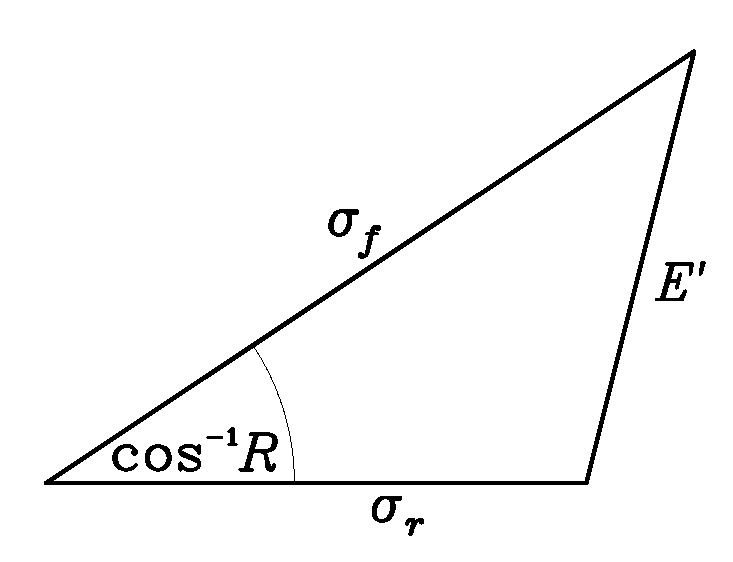 Geometric relationship between R, RMS, and standard deviations