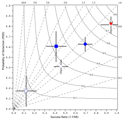 Probability of Detection vs. Success Ratio